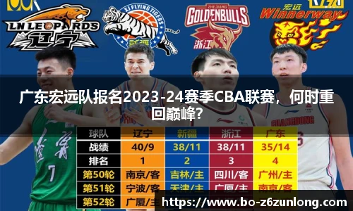 广东宏远队报名2023-24赛季CBA联赛，何时重回巅峰？